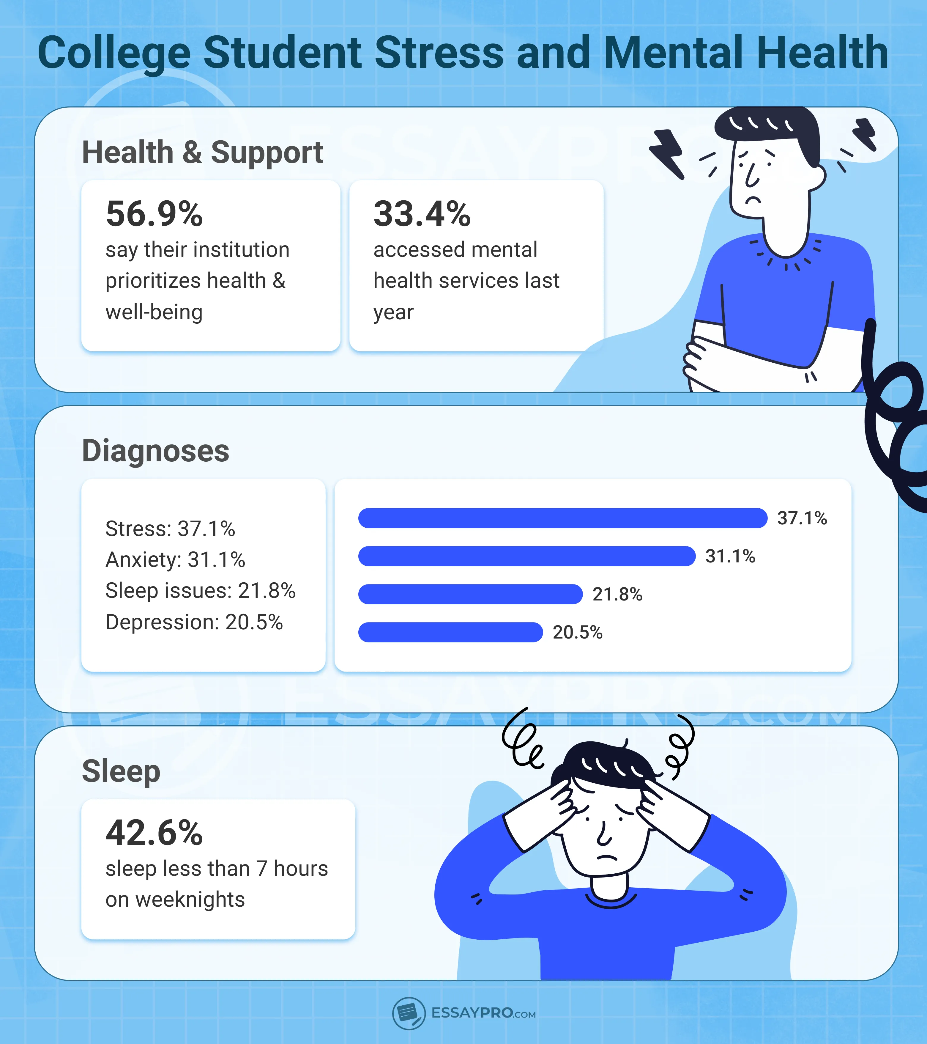 college student stress and mental health